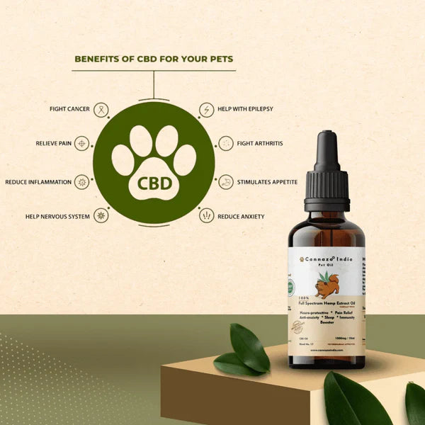 Cannazo - Pure CBD Oil for All types of pets | 1000mg / 10ml